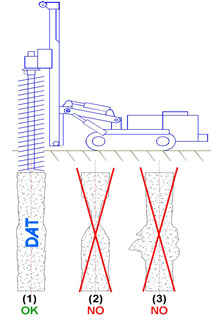 DAT instruments, dataloggers for: Jet grouting – Grouting – Cement injection – TAM grouting – Drilling – MWD – CFA – Deep mixing – Soil mixing – Vibroflotation – Diaphragm walls – Lugeon test – Mineral investigation