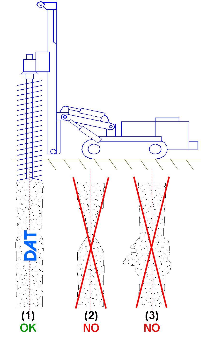 DAT instruments, datalogger per: Jet grouting - Iniezioni di cemento - Pali valvolati - Trivellazioni - DAC test - CFA - Deep mixing - Soil mixing - Vibroflottazione - Diaframmi - Prove Lugeon