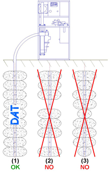 DAT instruments, datalogger per: Jet grouting - Iniezioni di cemento - Pali valvolati - Trivellazioni - DAC test - CFA - Deep mixing - Soil mixing - Vibroflottazione - Diaframmi - Prove Lugeon