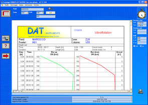 DAT instruments, JET S 104, anteprima vibroflottazione DAT instruments, datalogger per: Jet grouting - Iniezioni di cemento - Pali valvolati - Trivellazioni - DAC test - CFA - Deep mixing - Soil mixing - Vibroflottazione - Diaframmi - Prove Lugeon