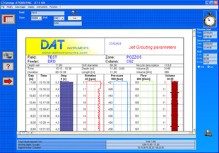 DAT instruments, datalogger per: Jet grouting - Iniezioni di cemento - Pali valvolati - Trivellazioni - DAC test - CFA - Deep mixing - Soil mixing - Vibroflottazione - Diaframmi - Prove Lugeon