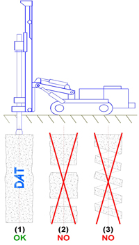 DAT instruments, dataloggers for: Jet grouting – Grouting – Cement injection – TAM grouting – Drilling – MWD – CFA – Deep mixing – Soil mixing – Vibroflotation – Diaphragm walls – Lugeon test – Mineral investigation