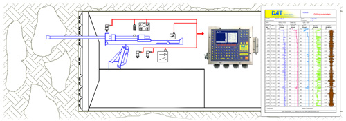 DAT instruments, dataloggers for: Jet grouting – Grouting – Cement injection – TAM grouting – Drilling – MWD – CFA – Deep mixing – Soil mixing – Vibroflotation – Diaphragm walls – Lugeon test – Mineral investigation