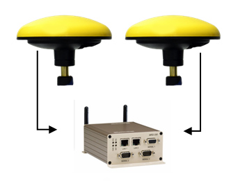 DAT instruments, GPS drilling antennas wireless