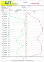 DAT instruments, JET S 104, software for vibroflotation with current, example report