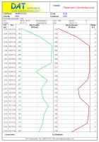 DAT instruments, JET S 104, software for vibroflotation with gravel, example report