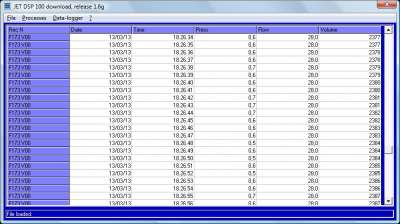 DAT instruments, JET DSP 100 downolad, data management software and configuration for JET DSP 100