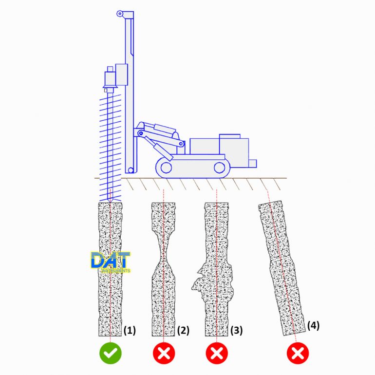 DAT instruments dataloggers avoid errors, problems and issues. Continuous flight auger, CFA, auger cast pile, ACP