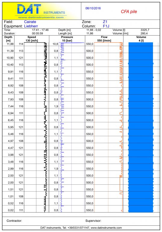 DAT instruments, continuous flight auger, CFA, auger cast pile, ACP, graphic, certification, datalogger, sheet, paper