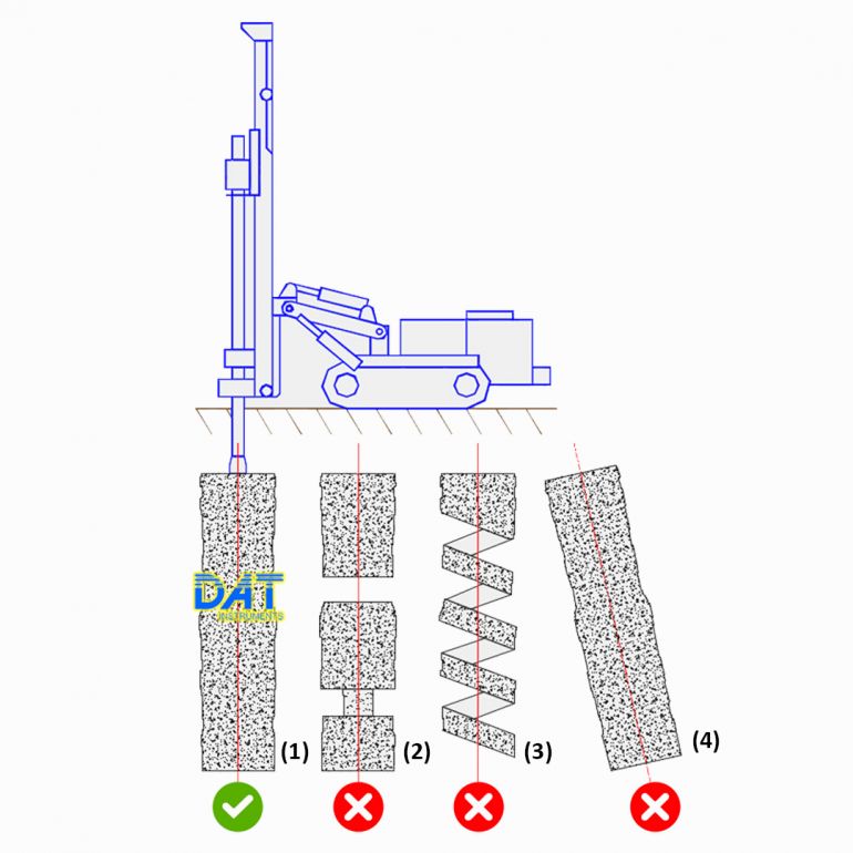 DAT instruments, datalogger for Jet grouting, Jet grouting (single fluid, double fluid, triple fluid), prevent problems, error, issue, pile execution