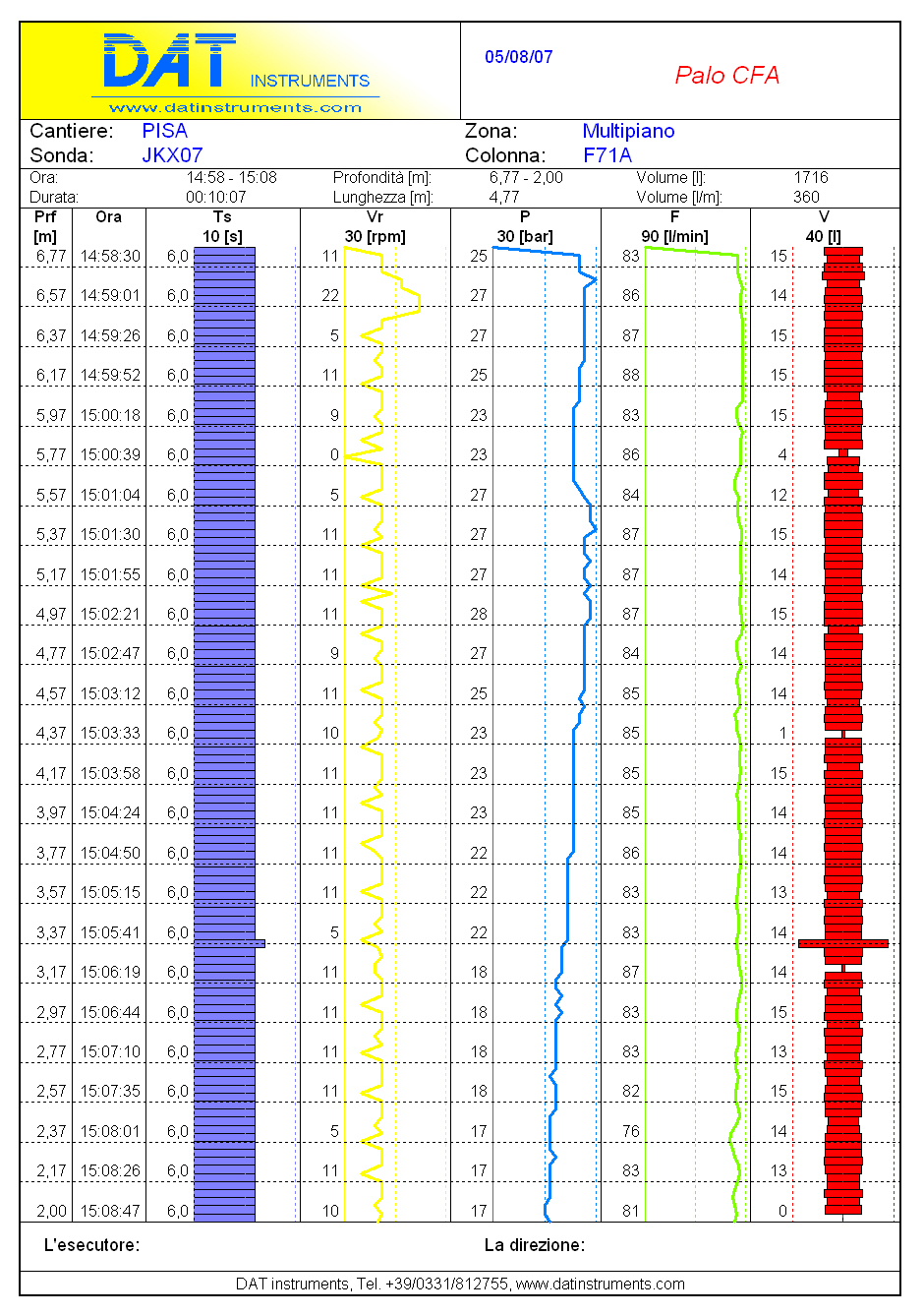 Gráfico CFA