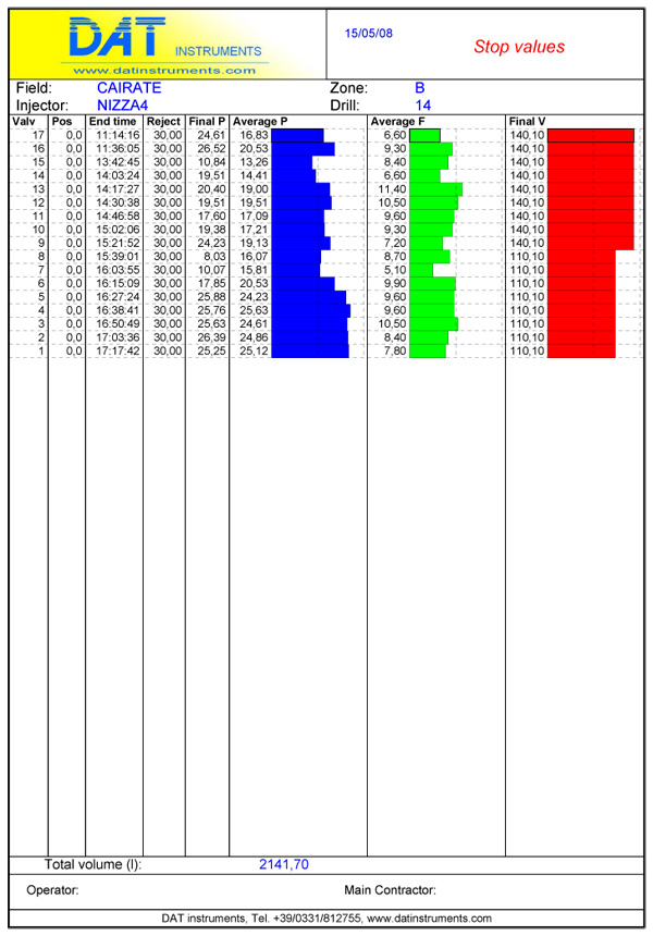 Gráfico inyecciones