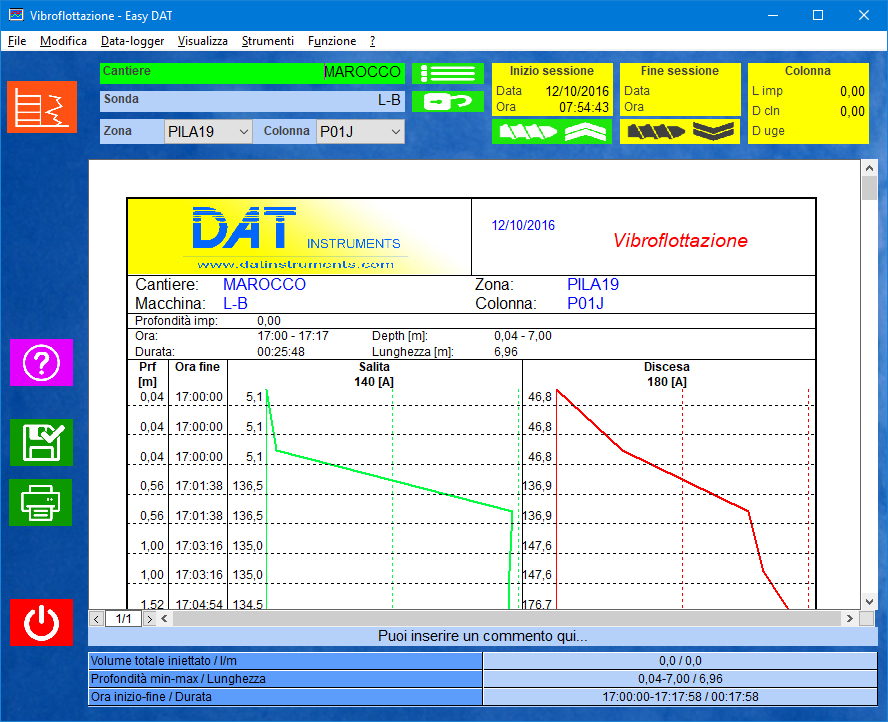 EasyDAT Vibroflotacion SCP