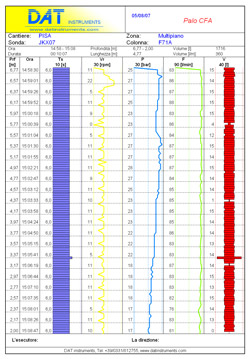 DAT instruments, datalogger per: Jet grouting - Iniezioni di cemento - Pali valvolati - Trivellazioni - DAC test - CFA - Deep mixing - Soil mixing - Vibroflottazione - Diaframmi - Prove Lugeon