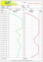 DAT instruments, JET S 104, software per vibroflottazione con ghiaia, esempio di report, data logger per vibroflottazione