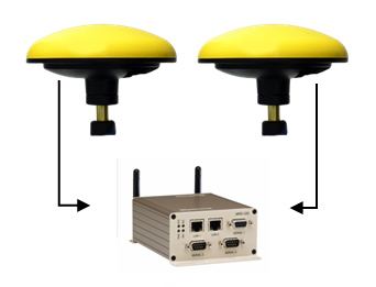 DAT instruments, antenne GPS wireless