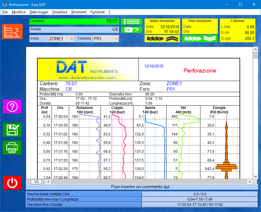 DAT instruments, datalogger, perforazioni, DAC test, software Easy DAT, software per data logger