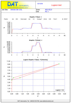 DAT instruments, rapporto prova Lugeon, rapportino, stampa