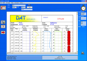 DAT instruments, datalogger per: Jet grouting - Iniezioni di cemento - Pali valvolati - Trivellazioni - DAC test - CFA - Deep mixing - Soil mixing - Vibroflottazione - Diaframmi - Prove Lugeon