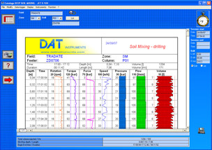 DAT instruments, dataloggers for Jet grouting - Grouting - Cement injection - TAM grouting - Drilling - MWD - CFA - Deep mixing - Soil mixing - Vibroflotation - Diaphragm walls - Lugeon test - Mineral investigation