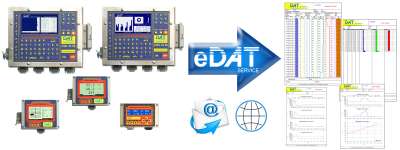 DAT instruments, EDAT, servizio di elaborazione dati